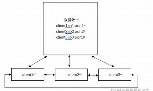 java p2p 源码